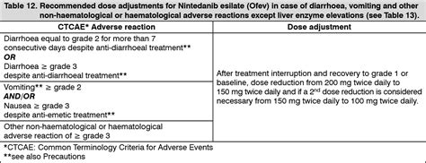 ofiv|Dosing & What To Expect 